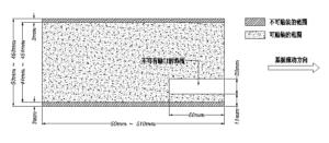 mountable-range
