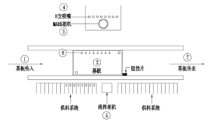 pick and place machine placement process