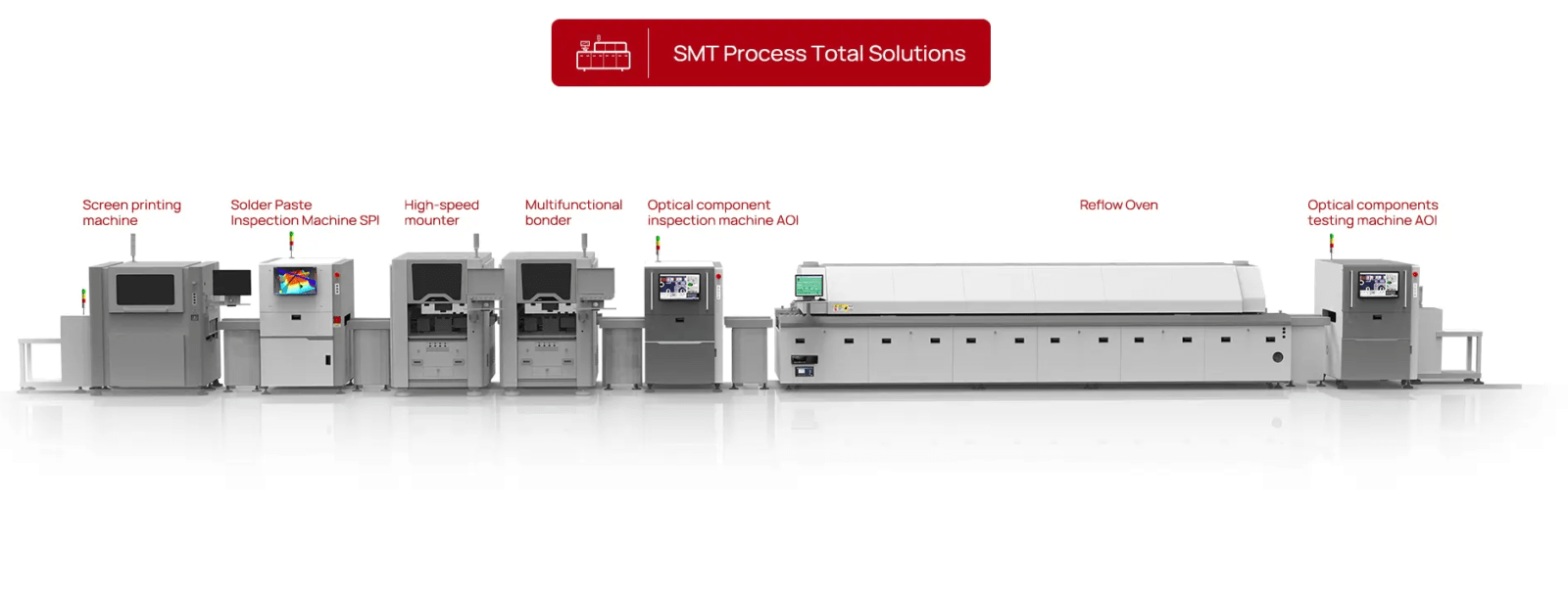 Smt Line Process For Pcba And Led Assembly 2021 Best Smt Line