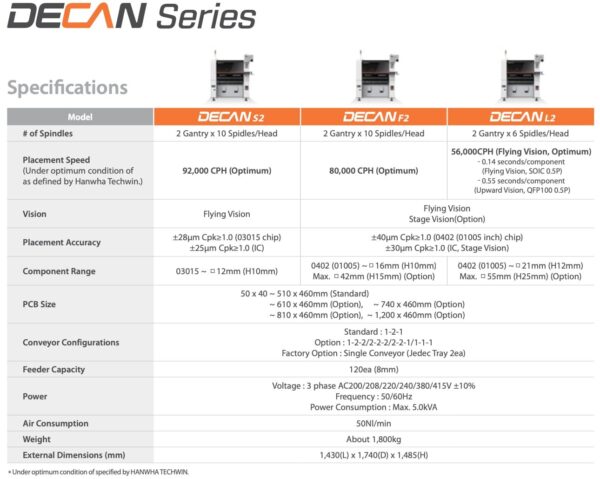 Hanwha decan f2 Pick and Place machine - Image 3
